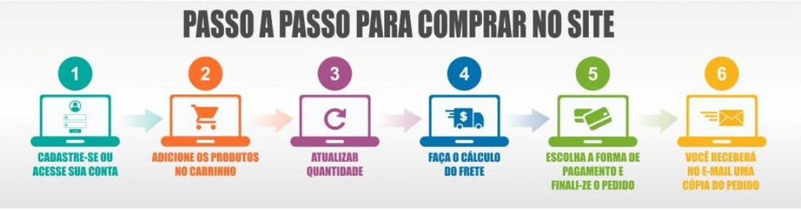 Passo a Passo ( Simular Pedido)